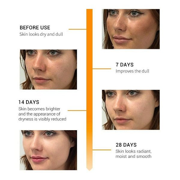 Infographic with face close-ups showing skin improvement over 7, 14, 28 days