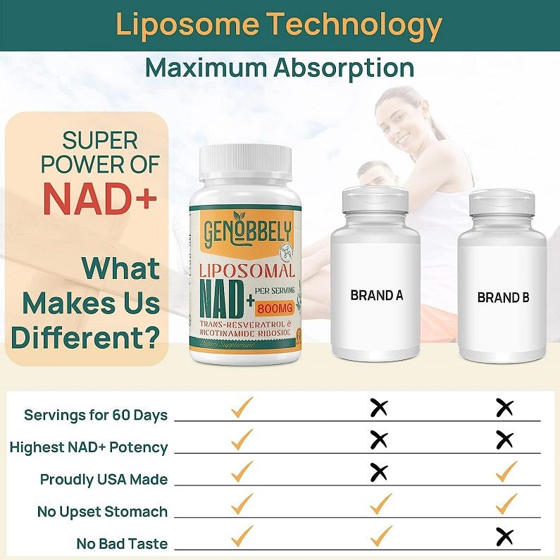 Genobbely Liposomal NAD+ NR + TransResveratrol 800mg bodytonix Australia bodytonix