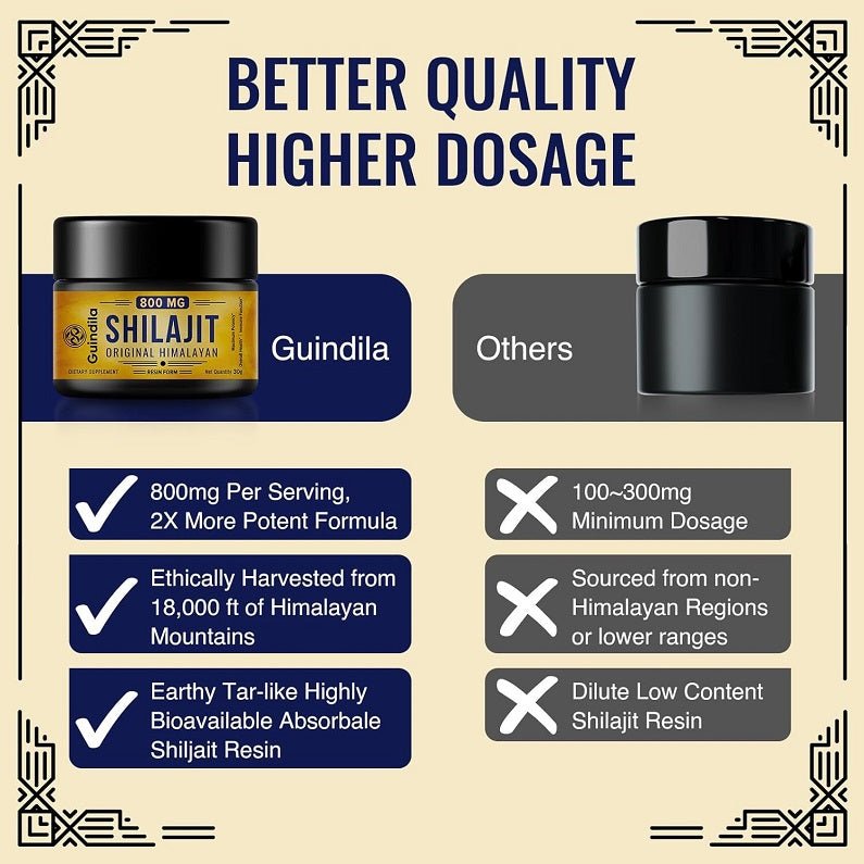 Shilajit quality comparison chart with higher dosage and 800 mg per serving