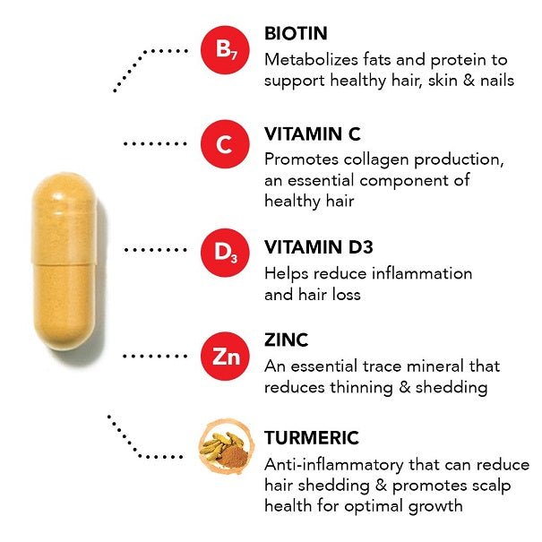 Hairtamin Advanced Formula Hair Growth Vitamins - bodytonix