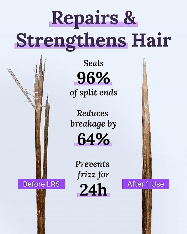 Repair hair treatment spray seals 96% split ends and reduces breakage 64%