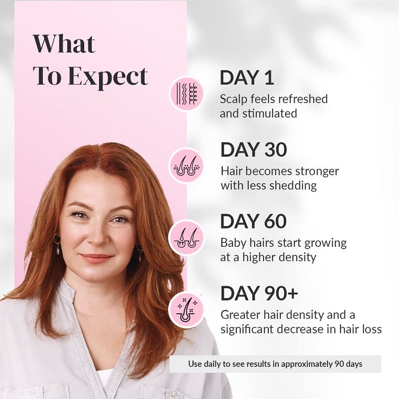 Woman with hair growth timeline infographic: Day 1, 30, 60, 90+.