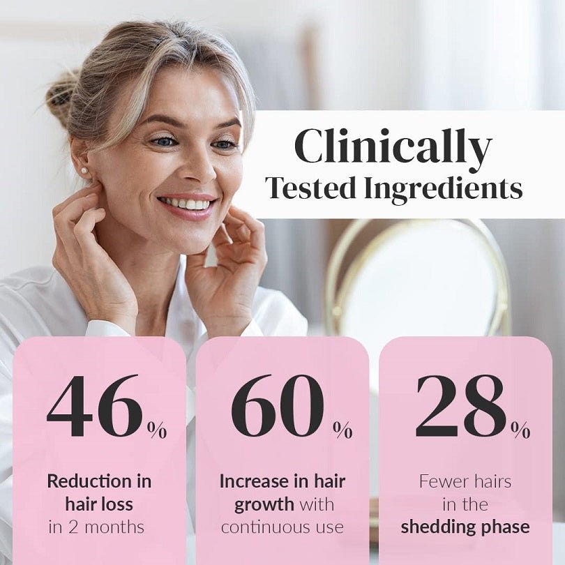 Woman with hair growth treatment infographic showing 46%, 60%, 28%.