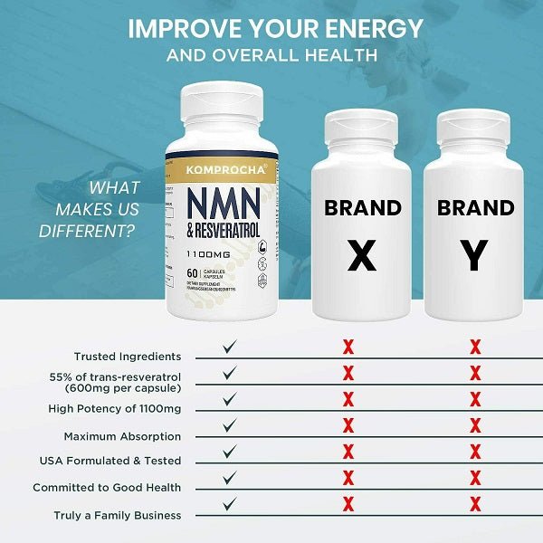 NMN & resveratrol comparison layout with three supplement bottles on a chart.