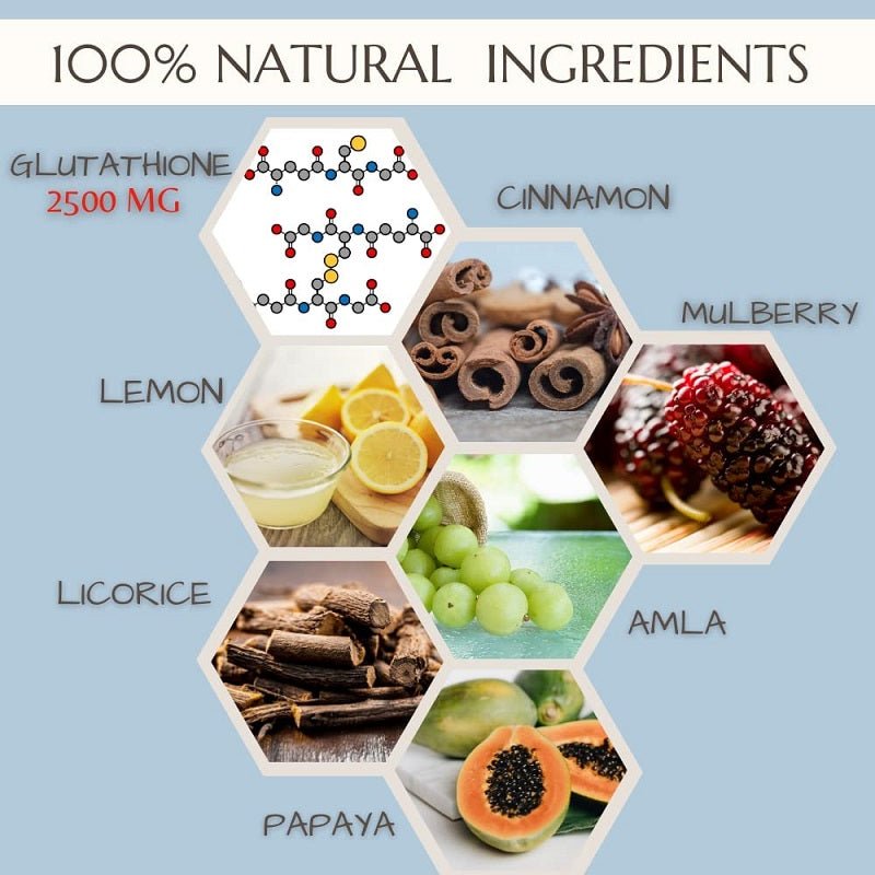 Natural ingredients graphic for glutathione blend: cinnamon, mulberry, lemon, amla