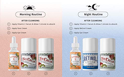 LilyAna Naturals routine chart with vitamin C serum, face cream, and eye cream bottles