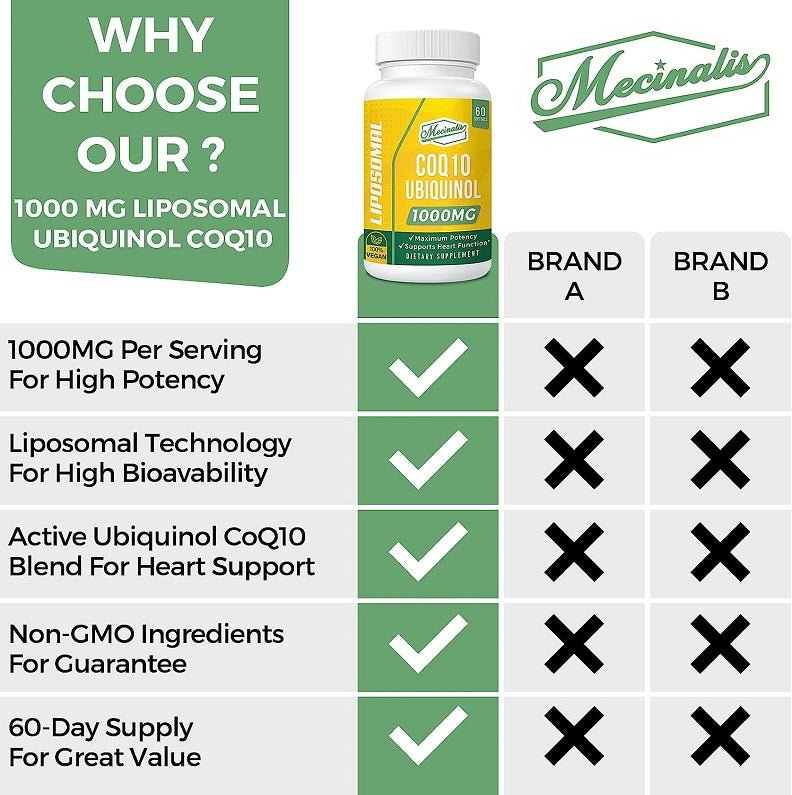 Liposomal ubiquinol CoQ10 1000 mg comparison chart with brand check marks
