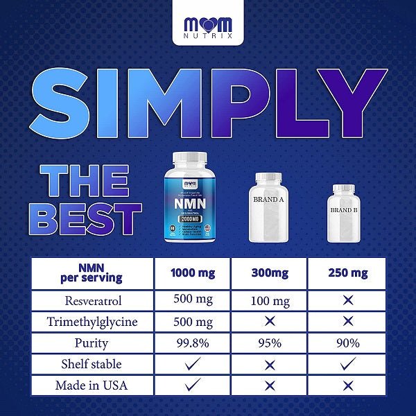 MOM Nutrix NMN supplement comparison chart with bottles and serving amounts