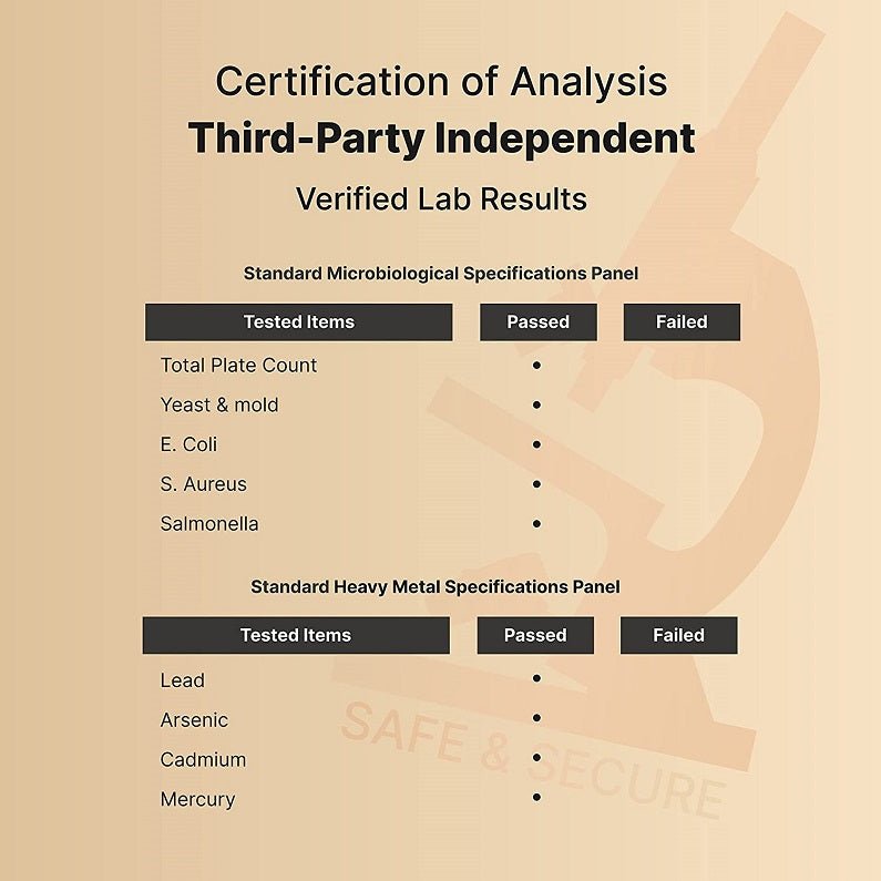 Certification of Analysis test results panel with passed and failed columns.