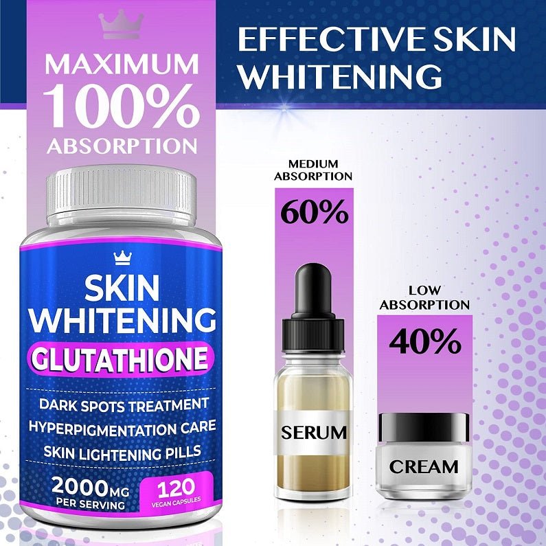 Skin Whitening Glutathione bottle with serum and cream shown for absorption levels