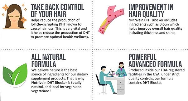 Supplement information panel: take back control of hair and advanced formula icons