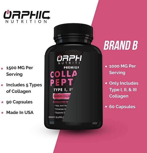 Orphic Nutrition Collagen Peptides Types I, II, III, V & X - bodytonix