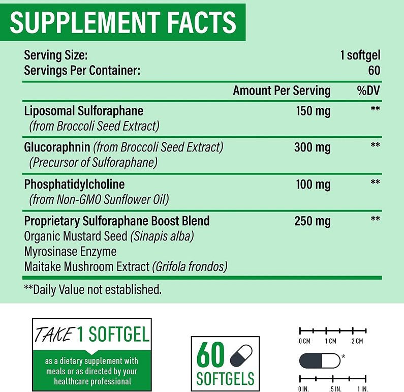 Supplement facts panel for liposomal sulforaphane complex with 60 softgels