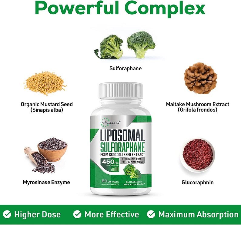 Powerful complex infographic featuring liposomal sulforaphane bottle and ingredient icons