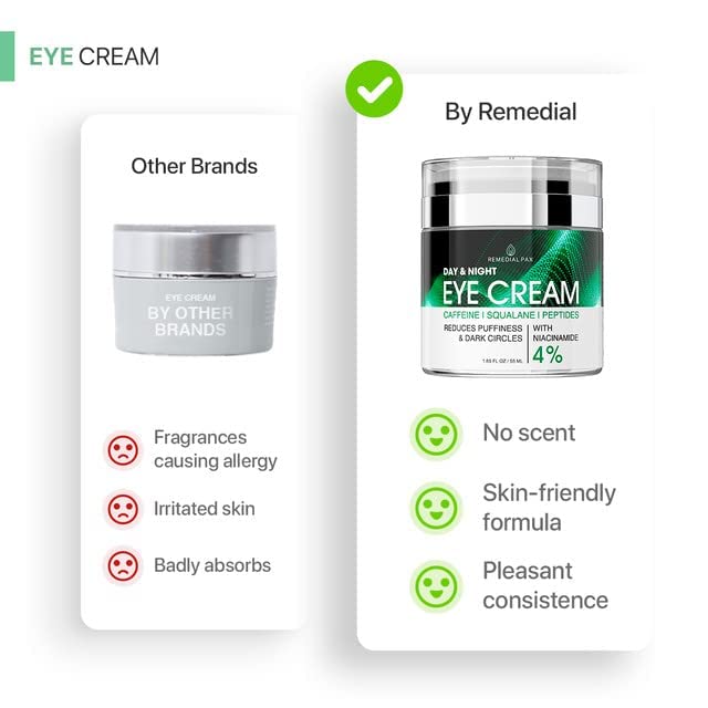 Eye cream jar beside comparison chart for no scent and skin-friendly formula
