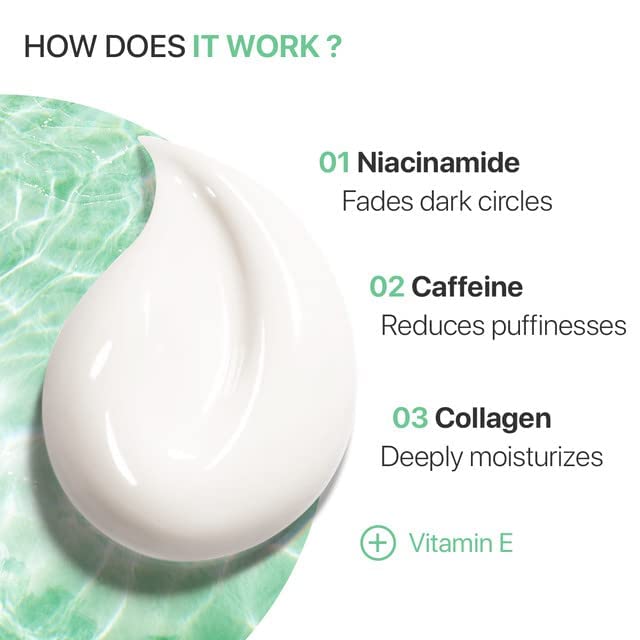 White eye cream dollop shown on an under-eye skin diagram