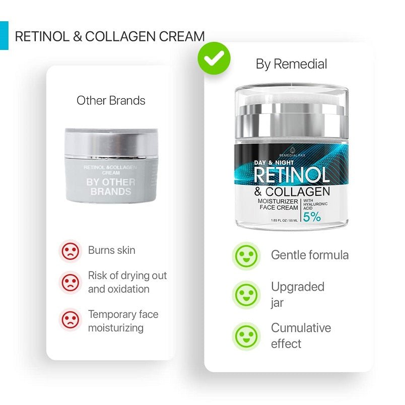 Retinol and collagen cream jar with green gentle-formula check icons