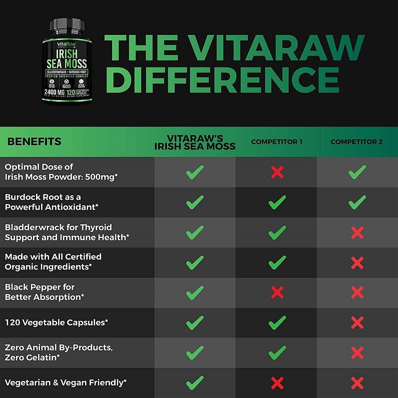 vitaRaw comparison chart titled The VitaRaw Difference with small Irish Sea Moss bottle